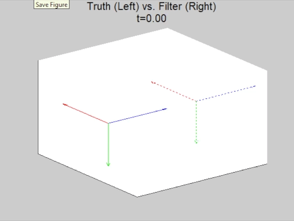 Compensated Simulation